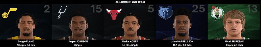 ALL-ROOKIE 2ND TEAM