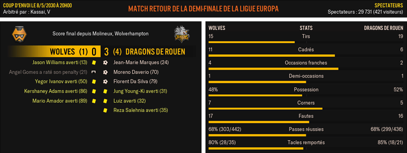 Wolves---Dragons-de-Rouen_-Match-R%C3%A9sum%C3%A9