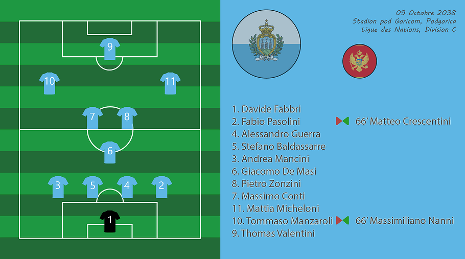 011 - Compo MneSmr
