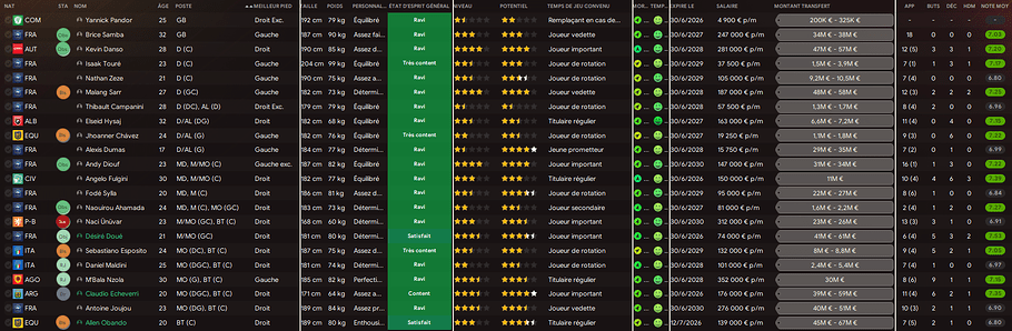 effectif mi saison