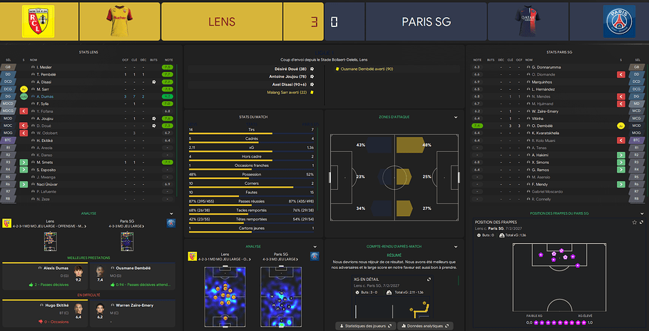PSG +13pts Fevrier
