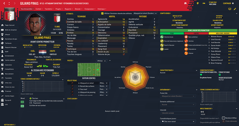 Giliano Pinas_ Attributs