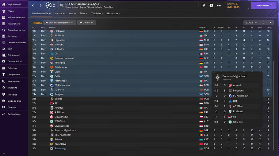 UEFA Champions League_ Phases