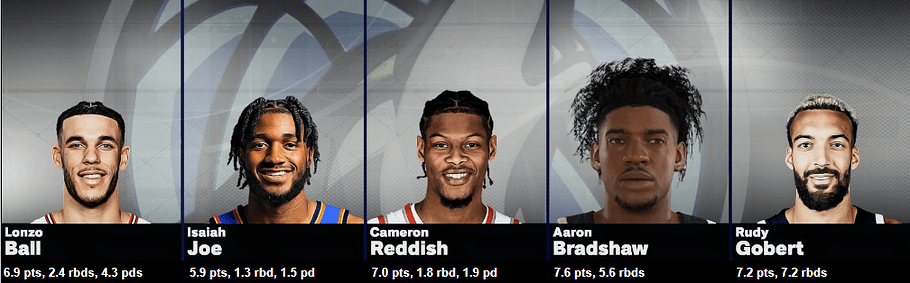 STATS ROTATION