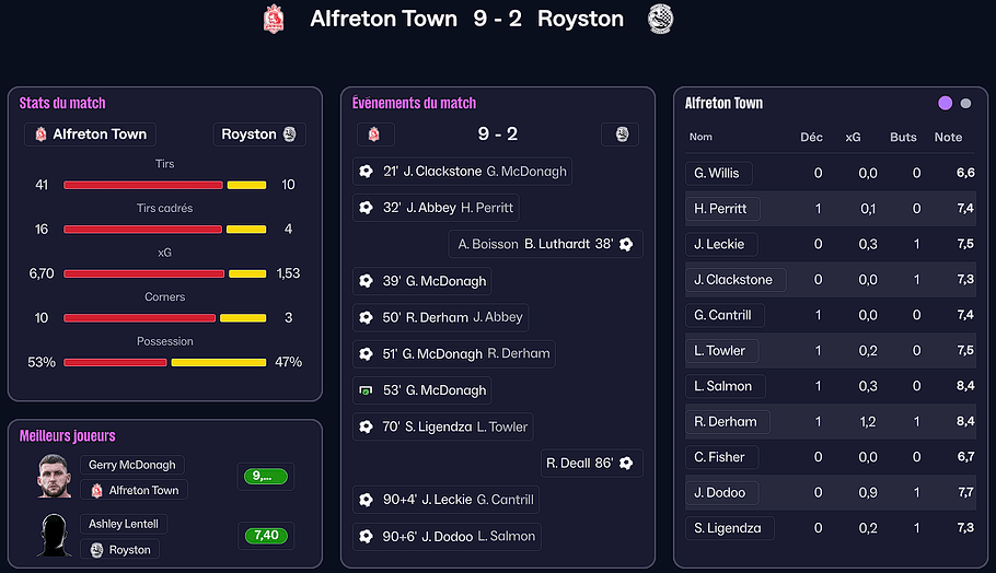 2e tour qualif FA Cup