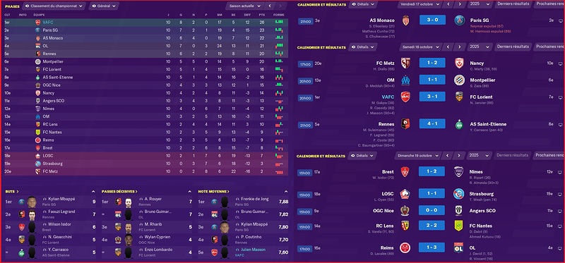 Saison 2025-2026 - Ligue 1 - 10ème Journée - Résultats Complets