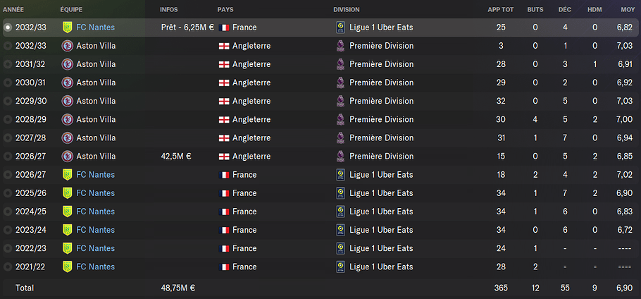 historique stats merlin