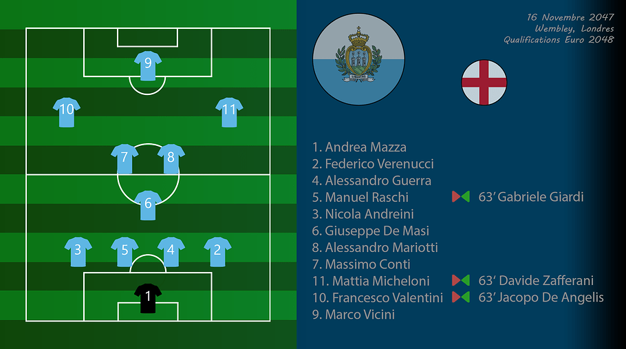 015 - Compo AngSmr