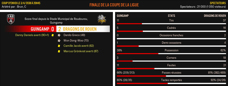 Guingamp---Dragons-de-Rouen_-Match-R%C3%A9sum%C3%A9
