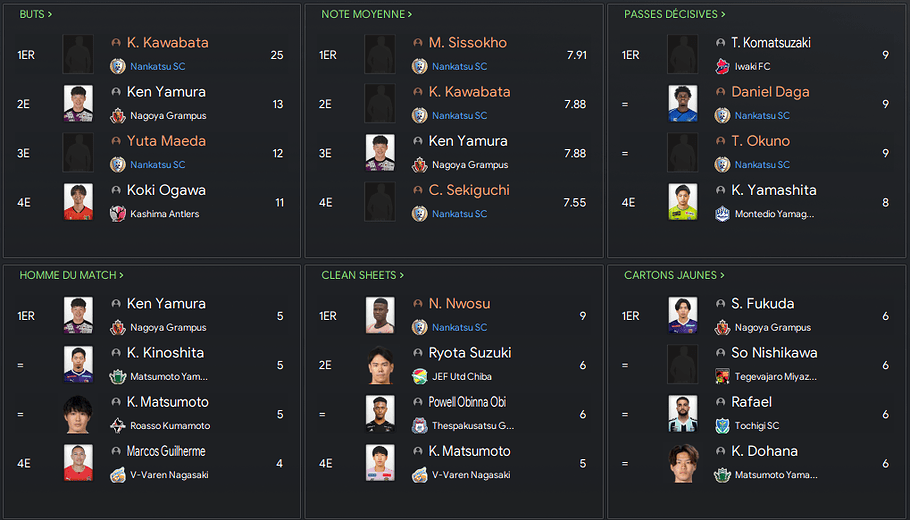 stats joueurs