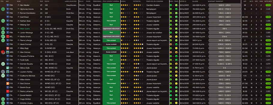 stats equipe