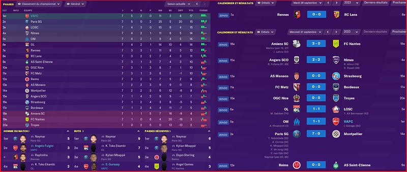 Saison 2023-2024 - Ligue 1 - 7ème Journée - Résultats Complets