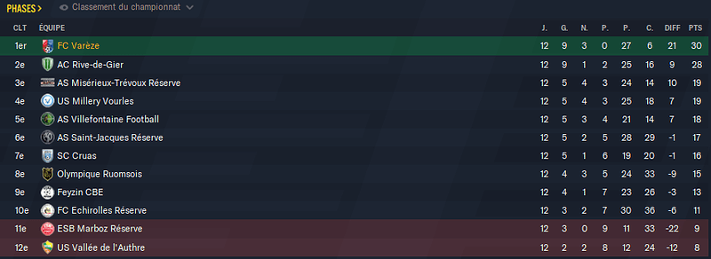 Football Manager 2021 04_02_2022 19_45_40