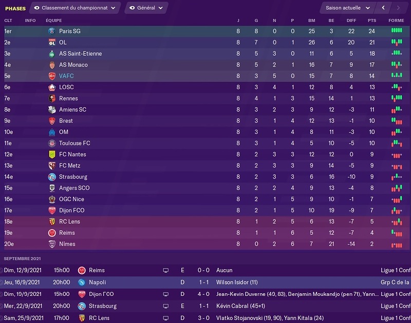Saison 2021-22 - Classement Ap 8 journées (Fin Septembre)