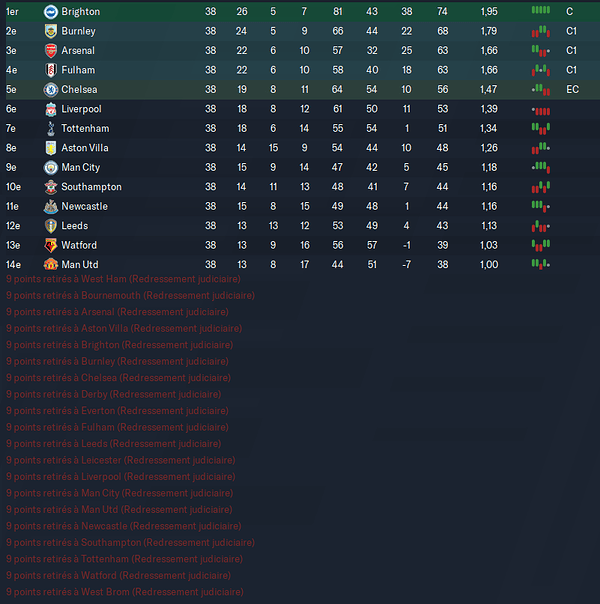 premier league wtf