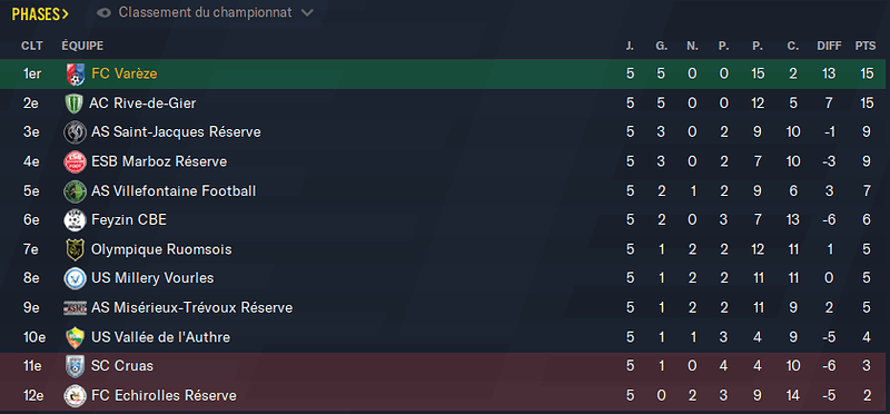 Football Manager 2021 02_02_2022 15_32_51