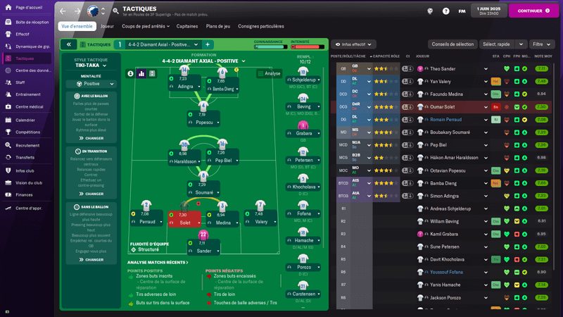 Football Club København_ Vue d'ensemble-4