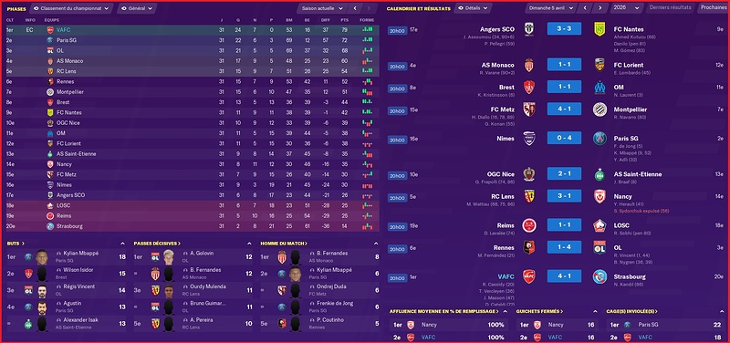 Saison 2025-2026 - Ligue 1 - 31ème Journée - Résultats Complets
