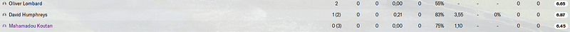 A2