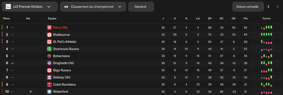 classement J 35