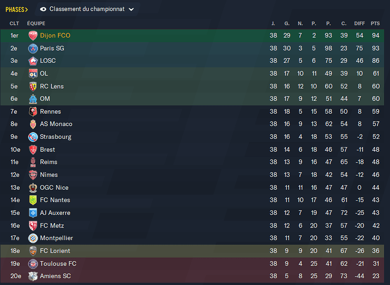 Football Manager 2021 09_04_2021 13_59_36