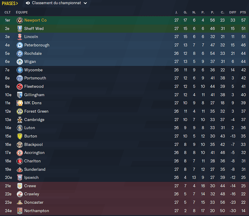 Football Manager 2021 01_11_2021 15_41_47