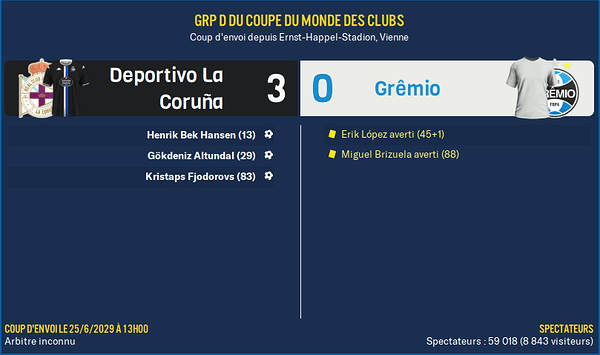 Deportivo La Coruña - Grêmio_ Résumé