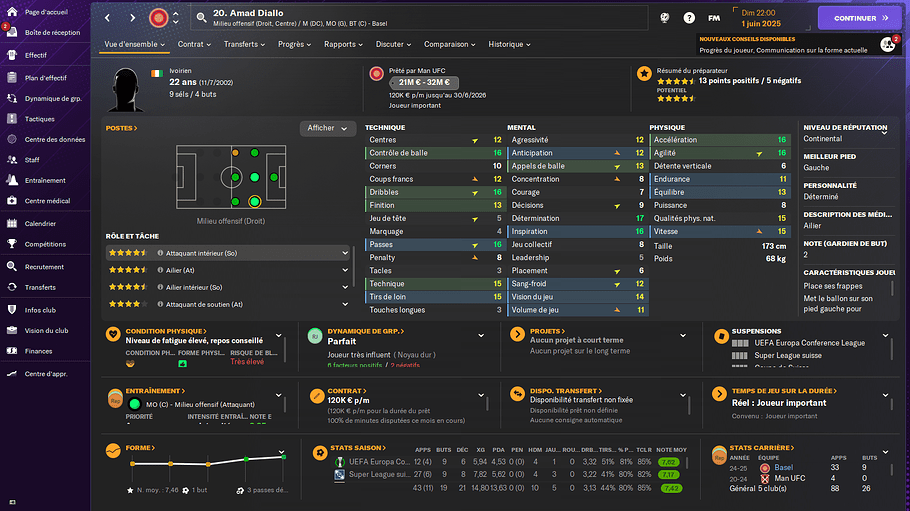 Amad Diallo_ Profil-2