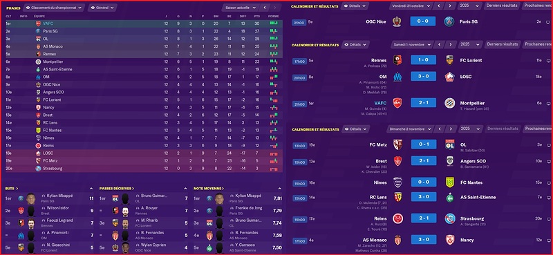 Saison 2025-2026 - Ligue 1 - 12ème Journée - Résultats Complets