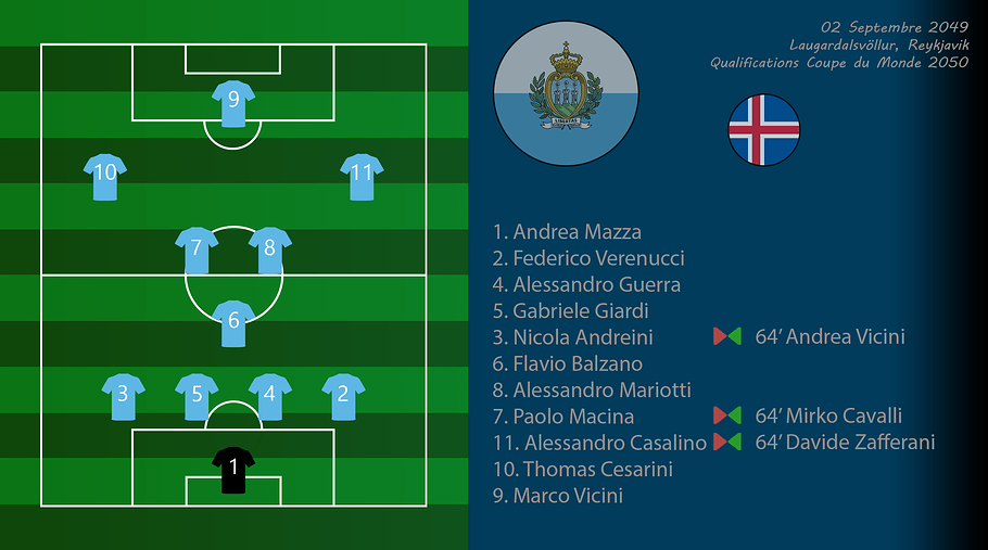 007 - Compo IslSmr