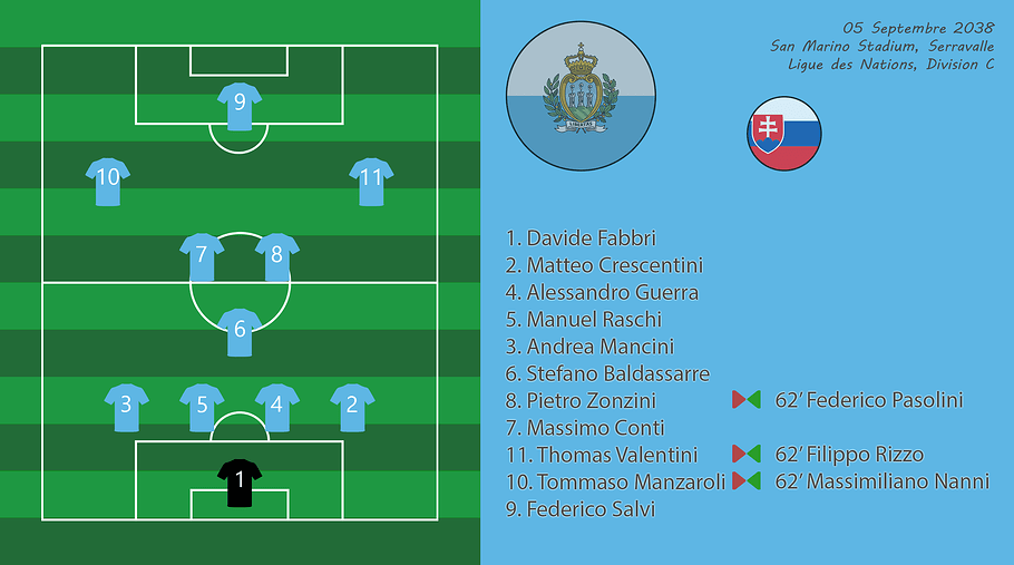 008 - Compo SmrSvq