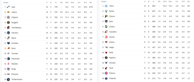 nba clt