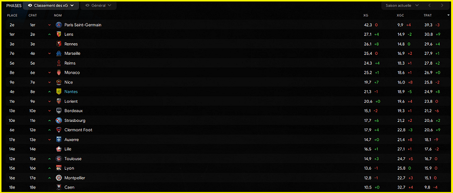 Classement xG J17