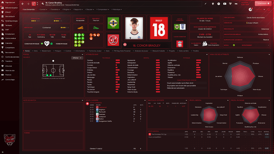 Conor Bradley_ Profil