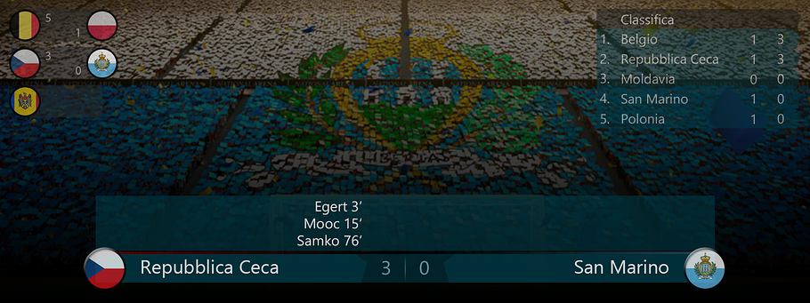 022b - Score CzeSmr