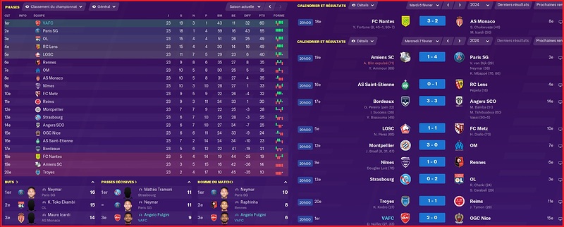 Saison 2023-2024 - Ligue 1 - 23ème Journée - Résultats Complets