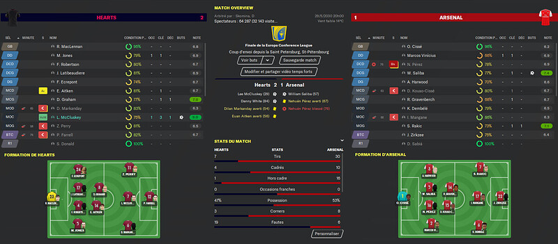 arsenal finale C2