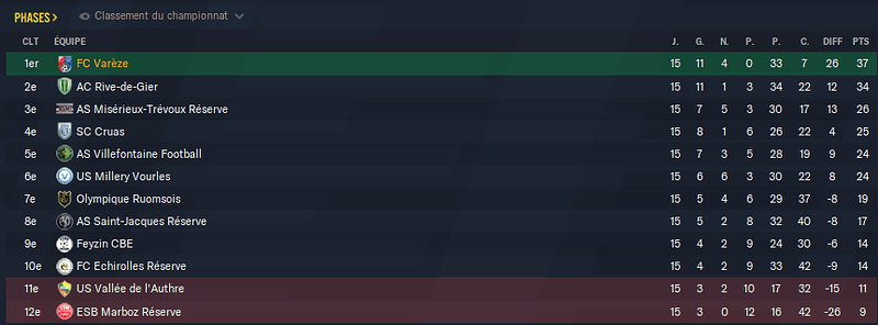 Football Manager 2021 07_02_2022 19_08_41