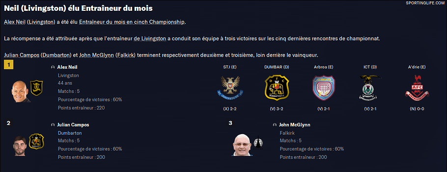 223 - entraineur du mois 2e