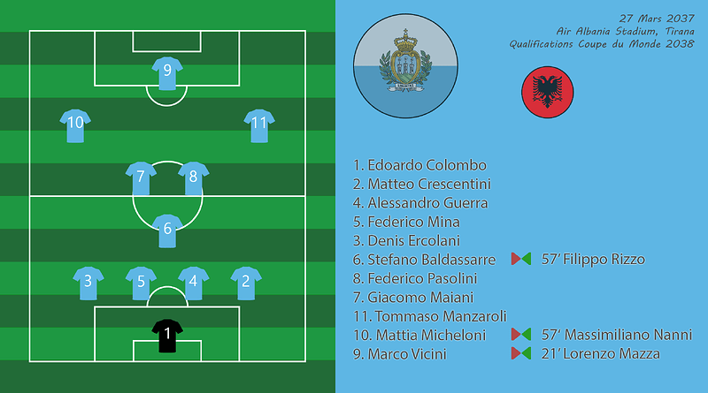 022 - Compo AlbSmr