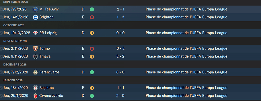 resultats europa league a