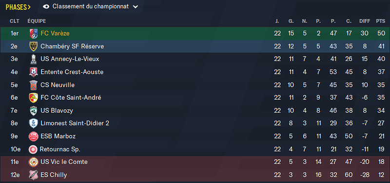 Football Manager 2021 28_04_2022 18_50_15