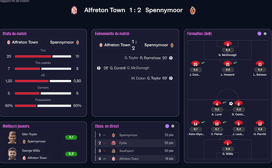 005 J11 Résultat Spennymor