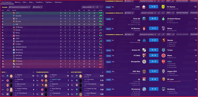 Saison 2023-2024 - Ligue 1 - 13ème Journée - Résultats Complets