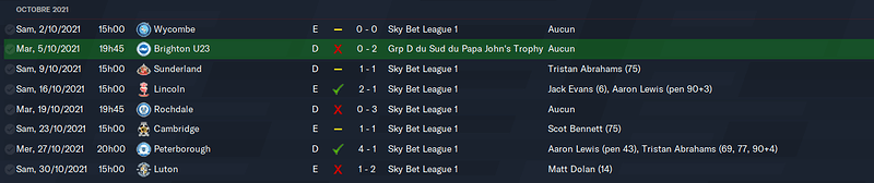Football Manager 2021 25_10_2021 18_49_19
