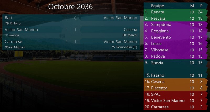 013 - Octobre 2036