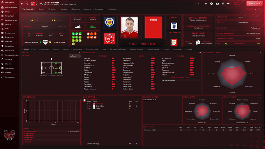 Charlie Murdoch_ Profil