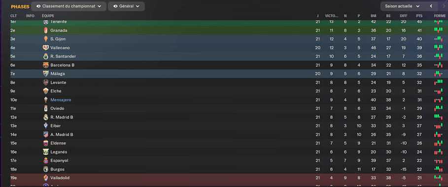 CLASSEMENT