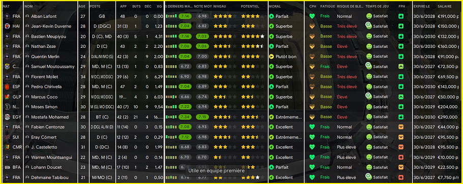 Stats effectif 1