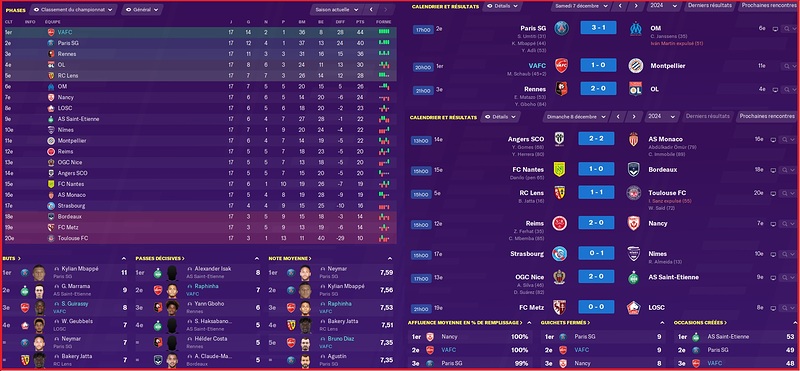 Saison 2024-2025 - Ligue 1 - 17ème Journée - Résultats Complets